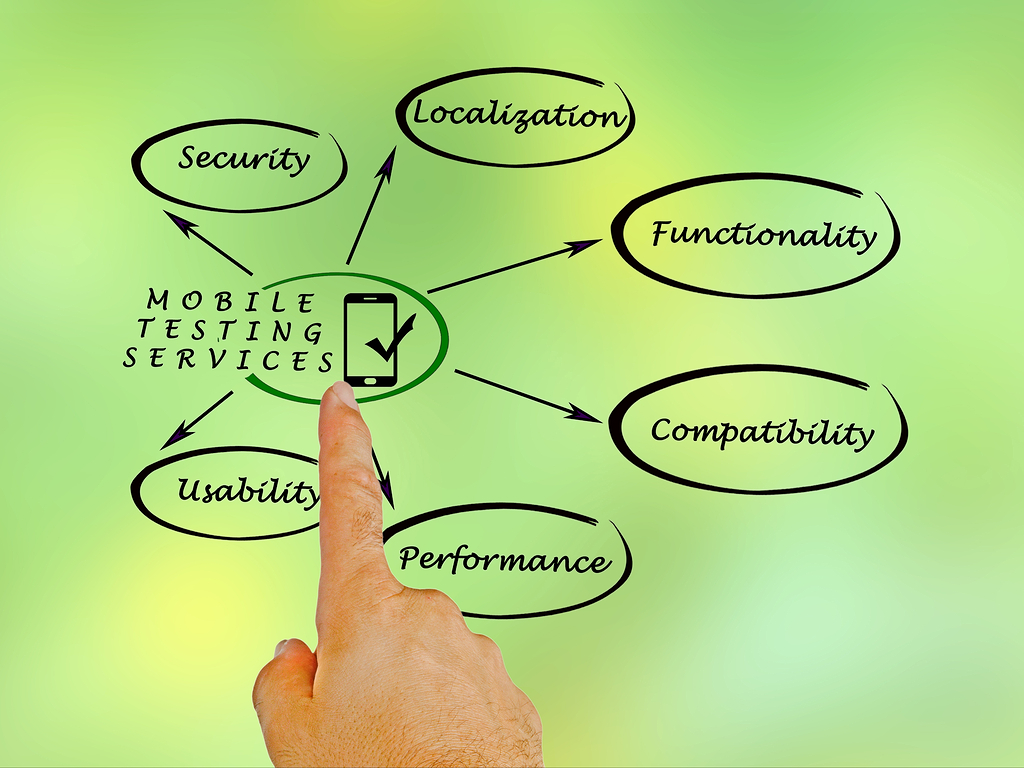 Android Testing Services Android Testing Services