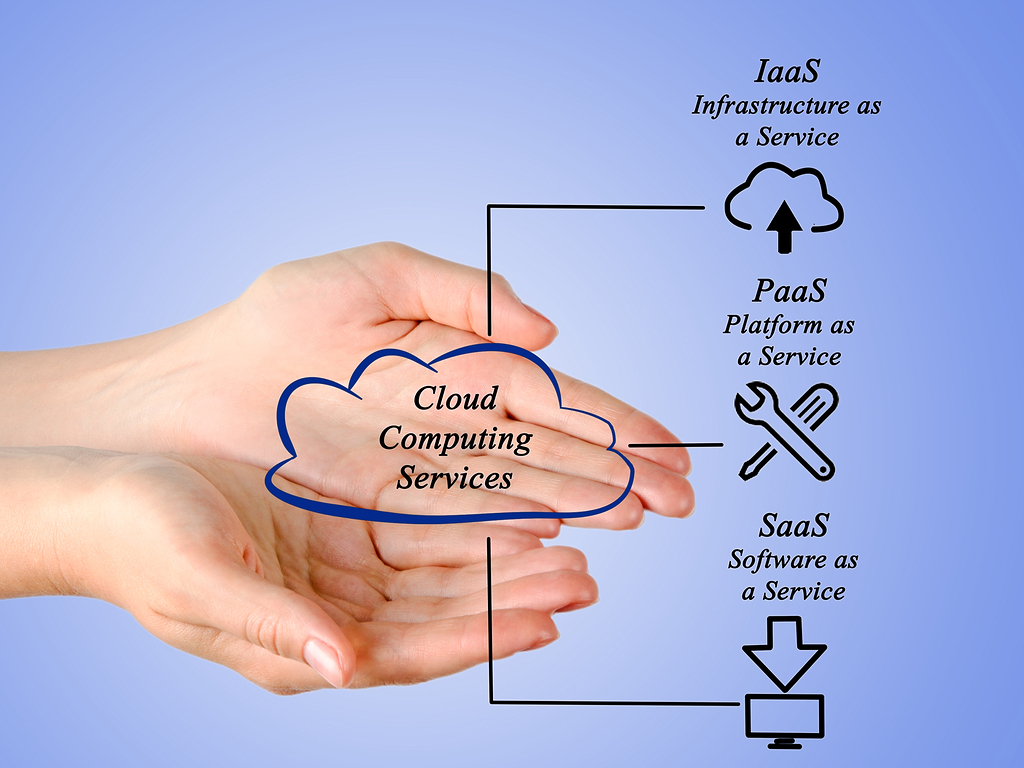 Microsoft Products Services Microsoft Products Services