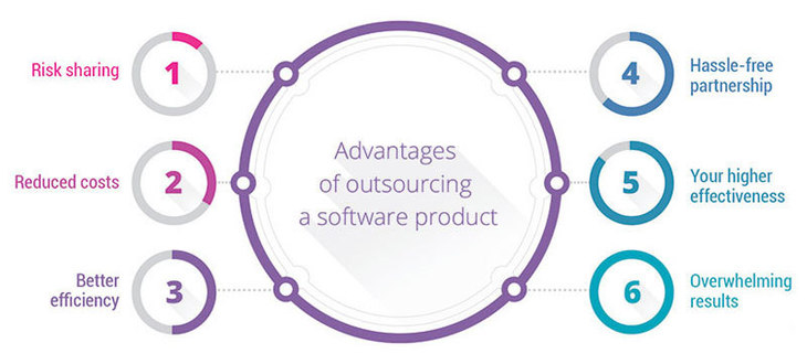 offshore web development offshore web development