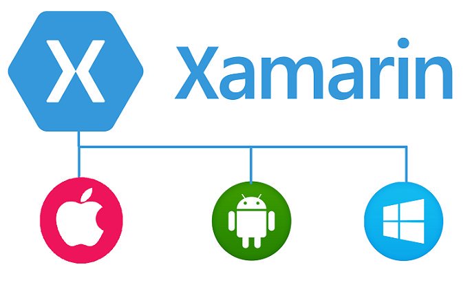 Xamarin Importance in mobile app Development