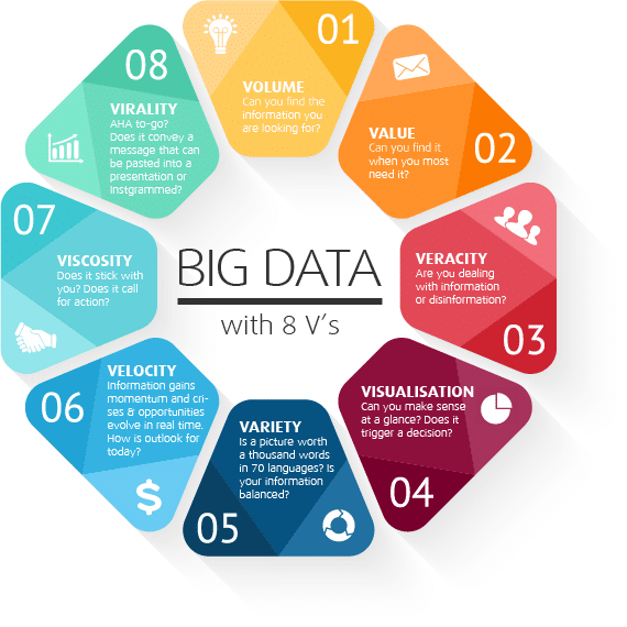 Big data Consulting Services, Big data analytics services ...